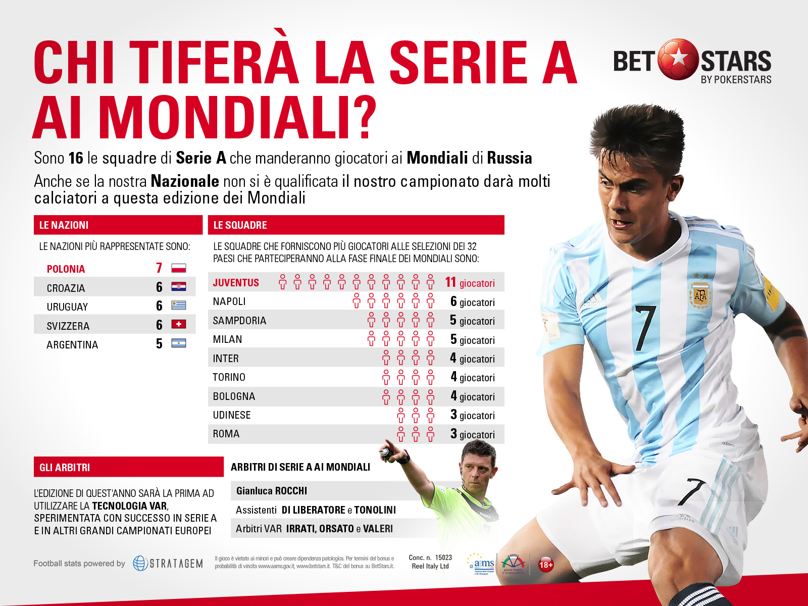 BetStars_Chi_tiferà_la_SERIEA_ai_mondiali_